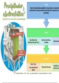 Dispositivo de control ambiental: Precipitador Hidrostático 