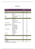 SPSS vaardigheden 2.5P Psychometrics: An Introduction (FSWP2-055)