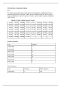 STAT 200 Week 2 Homework Problems 