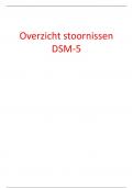 Overzicht alle DSM-5 stoornissen met diagnostische criteria. Bruikbaar voor de PSBK