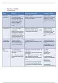 Political Parties