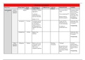 Anemia & Anticoagulant Drug Chart Pharmacology