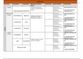 Hypertension Drugs Pharmacology