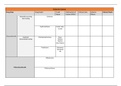 Endocrine Drug Chart Pharmacology