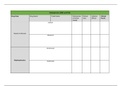 Osteoporosis,GERD and PUD Drug Chart Pharmacology