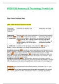 BIOS256 / BIOS 256 Final Exam Concept Map (Latest 2021): Anatomy & Physiology IV with Lab - Chamberlain