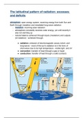 Atmosphere and Weather - The Global Energy Budget