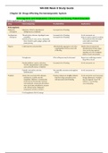 NR 508 / NR508 Week 8 Study Guide (Latest 2021): Advanced Pharmacology - Chamberlain