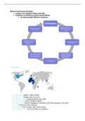 19th Century Empires Summary 