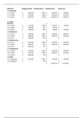 Table for Earned Value Analysis