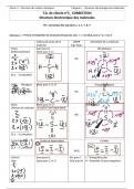 entrainez vous en chimie avec des exercices costauds et intéressants accompagné de correction