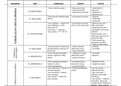 Samenvattingen alle spieren anatomie 1 2 met oorsprong, insertie, functie,...