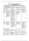 N5315 Advanced Pathophysiology GI system- Module 9 Chamberlain College