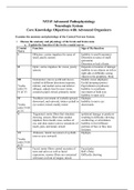 N5315 Advanced Pathophysiology Neurologic System Chamberlain College