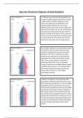 Geography A level: Population: UK vs Gambia  AgeSex Structure Diagrams