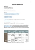 Complete samenvatting Toetsende Statistiek UvA