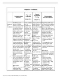 (answered) NR499 Week 7 Discussion Diagnosis - Urolithiasis | NR 499 Week 7 Discussion; Diagnosis - Urolithiasis: Spring 2021 