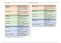 DSM-5 model vs. Alternatief DSM-5 model