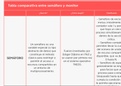 Tabla comparativa entre semáforo y monitor 