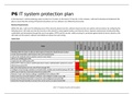 C.P6 (PART 2) Produce a plan to protect an IT system that meets organisational and legislative requirements. | UNIT 7: IT SYSTEMS SECURITY AND ENCRYPTION | BTEC Computing