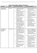 Schema behandelde artikelen Strafrecht 1 (FMR-1100STR114)