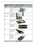 Samenvatting  DBS/Digitaal Burgerschap; Technische onderwerpen