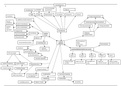 Mindmap inleiding logistiek 2