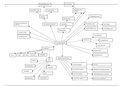 Mindmap inleiding logistiek 4