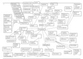 Mindmap inleiding logistiek 7