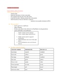 Biology - Genes & Heredity 1