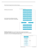 Samenvatting boek Marketingcommunicatiestrategie 8e druk