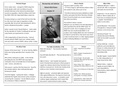 Class notes 2N: Revolution and Dictatorship, Russia, 1917-1953 Oxford AQA History for A Level: Revolution and Dictatorship, ISBN: 9780198354581