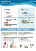 16. Airborne vs. Droplet Questions & 100% Verified Correct Answers with complete solutions (Latest update 2024 2025