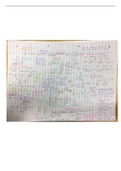 OCR Chemistry Mind Map