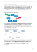 Samenvatting Externe verslaggeving