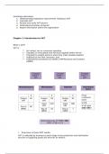 Tax Processes for Business AAT Level 3 (AQ2022) Notes