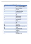 Samenvatting Algemene economie symbolen en formules (Macro-economie)