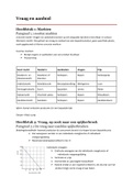 Samenvatting Economie LWEO: Vraag & aanbod