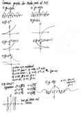 Common Graph Sketching Questions in Interview & PAT
