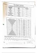 Grade 11 Stoichiometry 