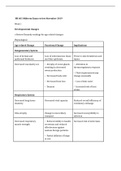 Summary  NR 601 Primary Care Of The Maturing And Aged Family Practicum  Graded A (NR 601) midterm SG