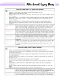 AQA A-Level Psychology Attachment Essay Plans