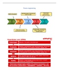 Collegesheet proces engineering