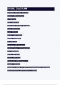 SYSML DIAGRAM.  Questions & 100% Verified Correct Answers with complete solutions (Latest update 2024 2025