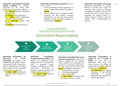 Summary of Diminished Responsibility - AQA A-Level Law - A3 revision summary of Diminished Responsibility