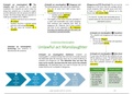 Summary of Unlawful Act Manslaughter - AQA A-Level Law - A3 revision summary of Unlawful Act Manslaughter.