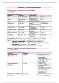 Samenvatting levenslooppsychologie periode 3 leerjaar 1 Social Work Fontys