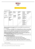 VSIM Clinical Worksheet Fatime Sanogo