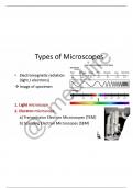 CAIE AS-LEVEL BIOLOGY - CHAPTER: MICROSCOPY