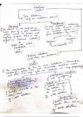 Summary of Chapter-2 " Is Matter Around us pure?"